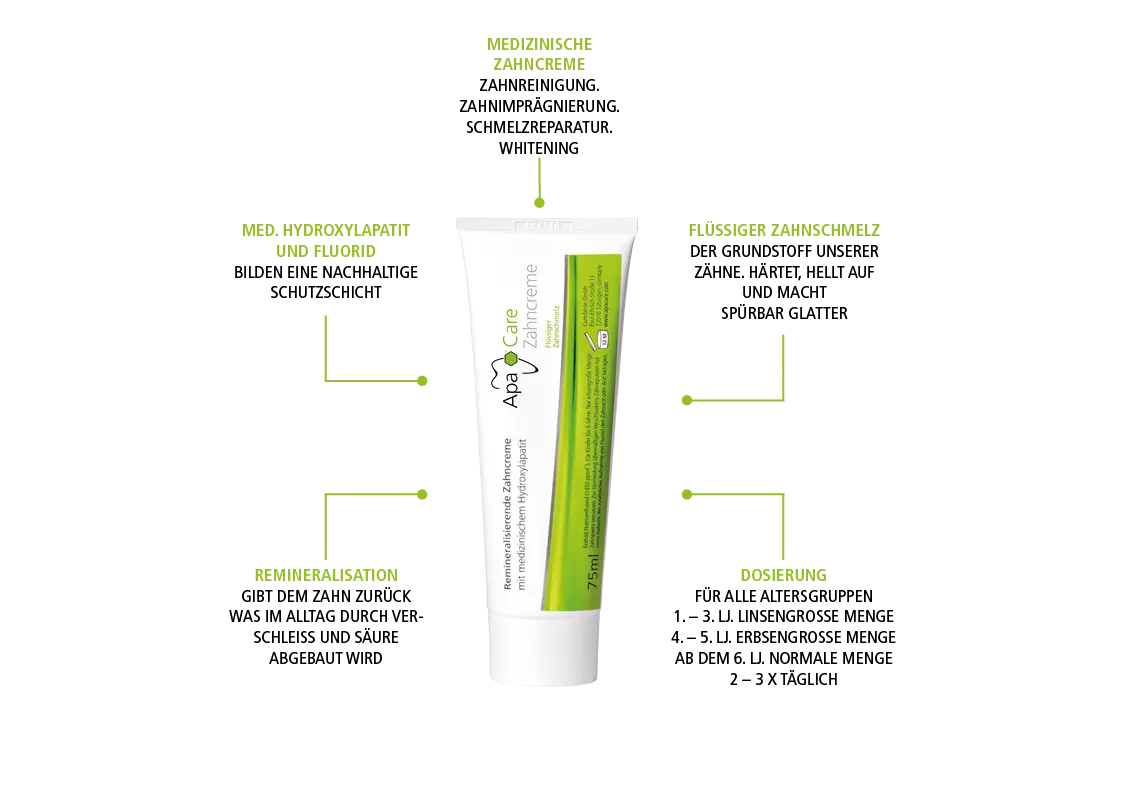 Grafik mit Text zu Zahncreme Grafik mit Text zu Zahncreme